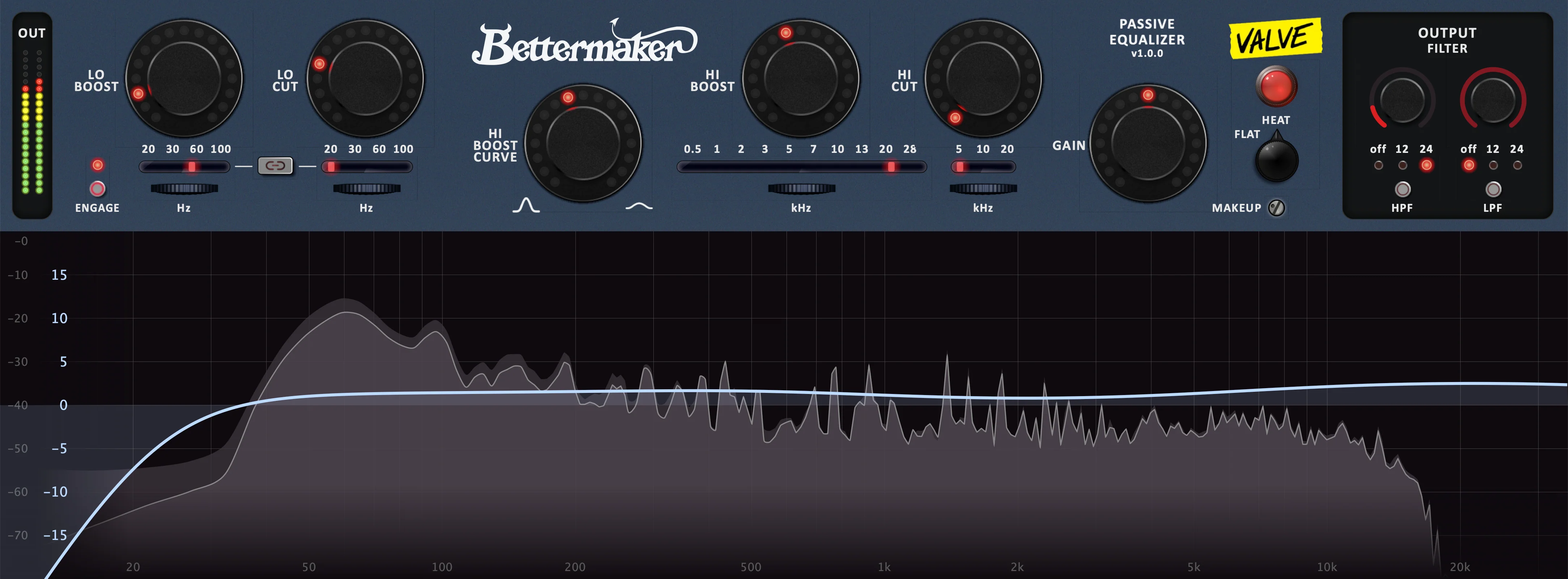 Passive Equalizer